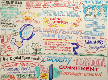 Graphic Recording  San Francisco Bay Area