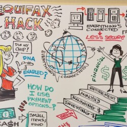 Illustration about the Equifax hack, showing security risks, connected systems, and financial topics with doodles and text.