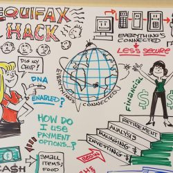 Illustration about the Equifax hack, showing security risks, connected systems, and financial topics with doodles and text.