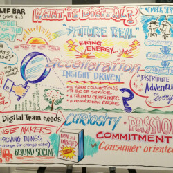 Whiteboard with colorful text and diagrams discussing digital transformation, curiosity, passion, and consumer-oriented strategies.